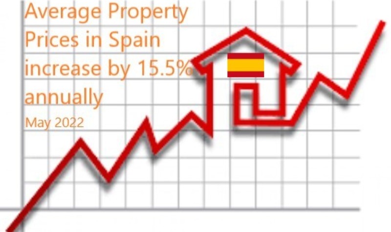 Average Property Sales in Spain Increase by 15,5 percent Annually 2022